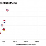 zanox Country Performance