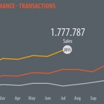 zanox Mobile Performance - Sales