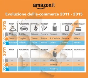 amazon mappa 1