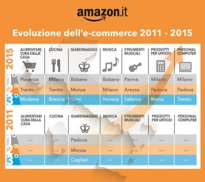 amazon mappa 2