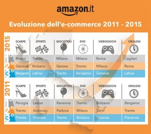 amazon mappa 3